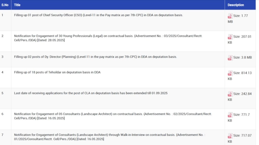 DDA Recruitment 2025