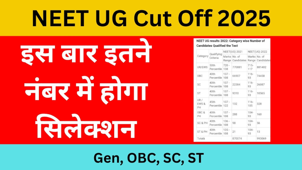 NEET Cut Off, Neet UG Category Wise Cut Off, NEET UG Cut Off