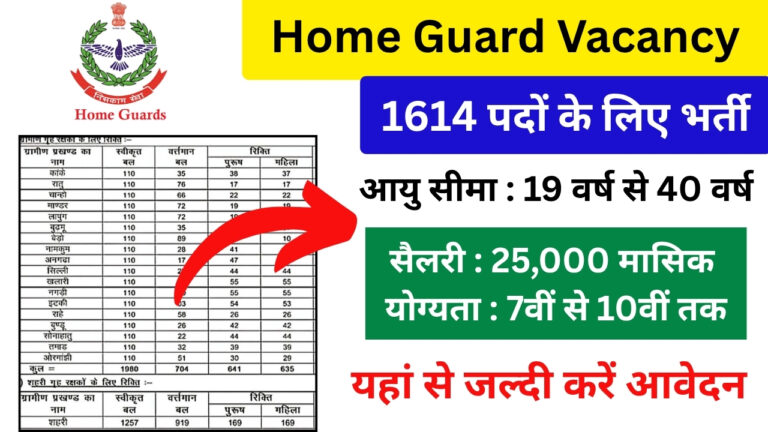 Home Guard Recruitment, Home Guard Vacancy 2025, होमगार्ड भर्ती