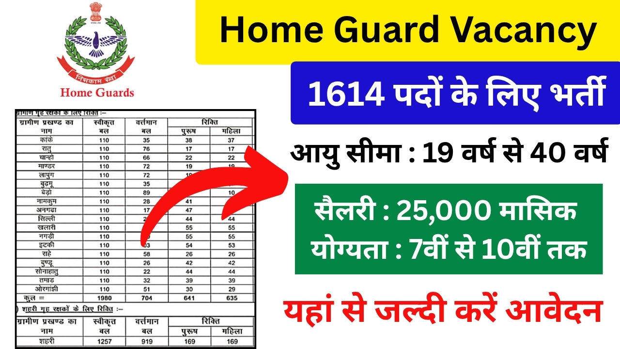 Home Guard Recruitment, Home Guard Vacancy 2025, होमगार्ड भर्ती