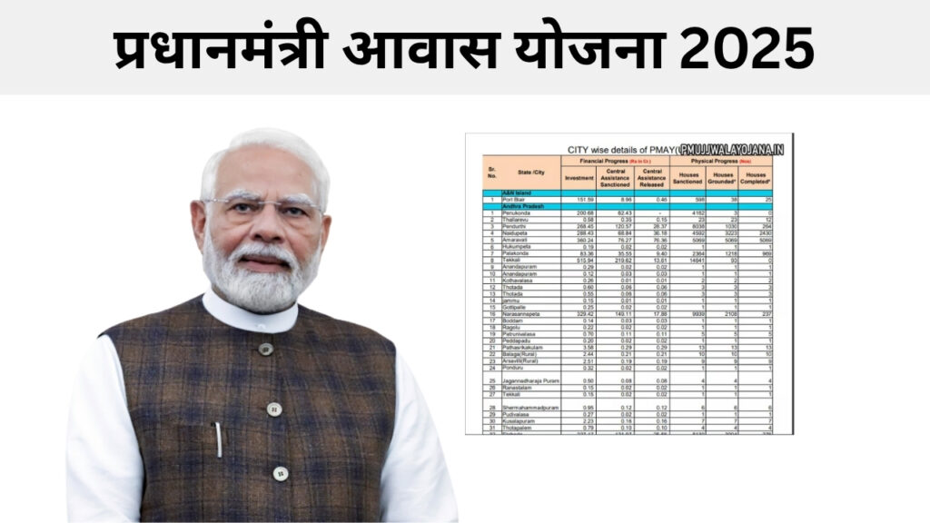 PM Awas Yojana, PM Awas Yojana Gramin Survey, PM Awas Yojana Survey