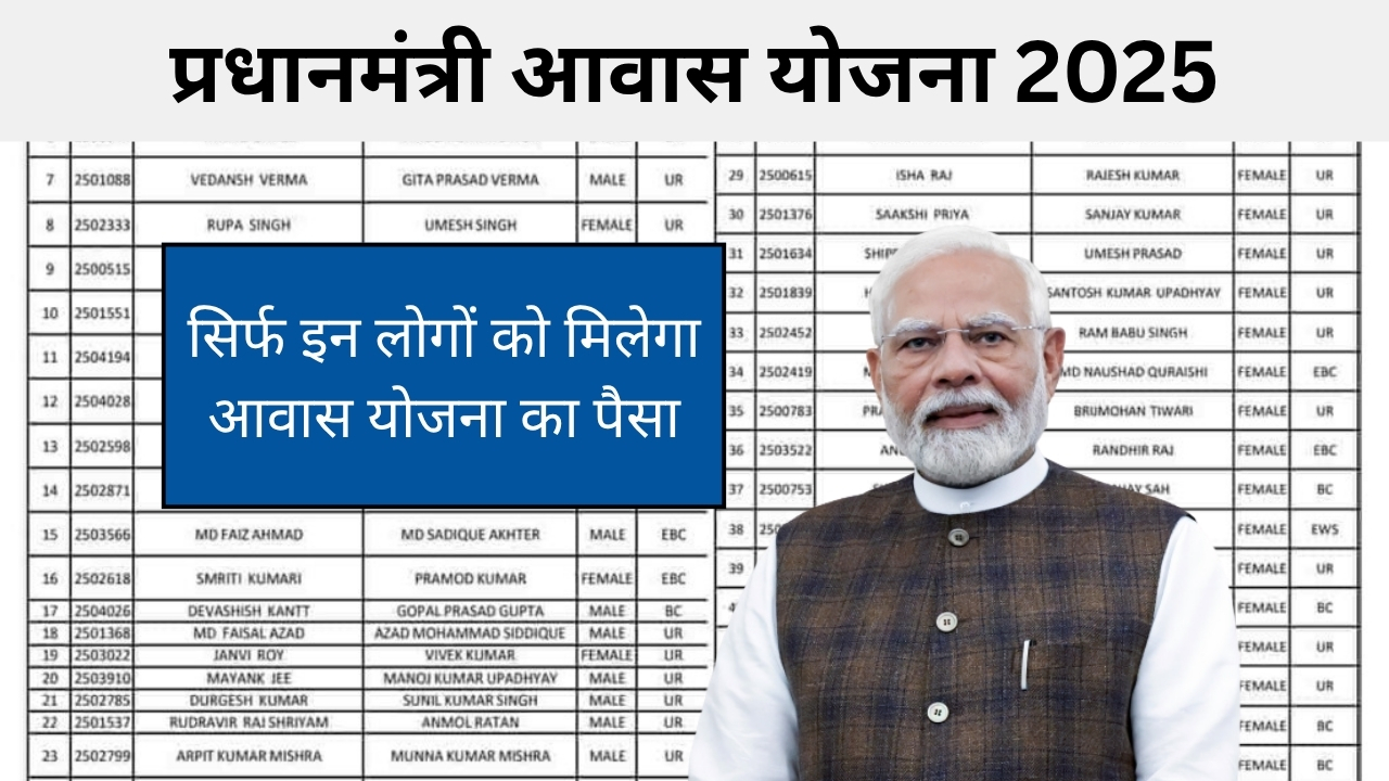 PM Awas Yojana, PM Awas Yojana Gramin Survey, PM Awas Yojana Survey